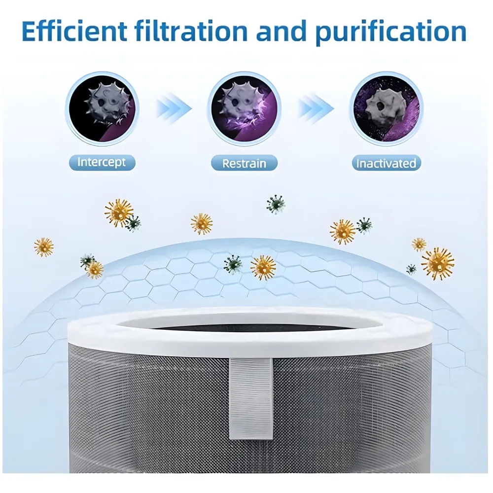 Replacement HEPA Filter, Air Filter for Home Compatible with Mi Air Purifier 1/2 /3 /2S Pro, Air Purifier. Formaldehyde Removal and Activated Carbon – With RFID - 29 cm x 20 cm - 6