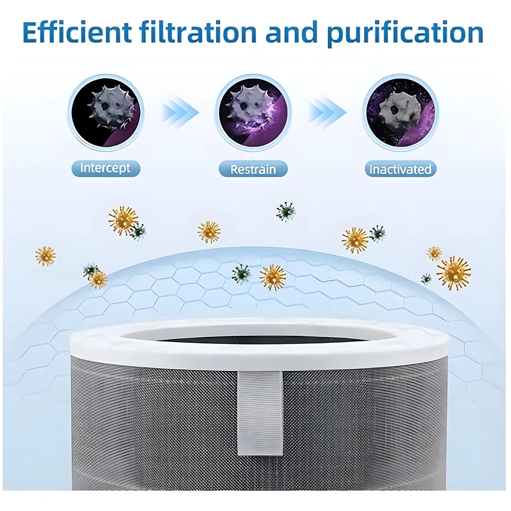 Replacement HEPA Filter, Air Filter for Home Compatible with Mi Air Purifier 1/2 /3 /2S Pro, Air Purifier. Formaldehyde Removal and Activated Carbon – With RFID - 29 cm x 20 cm