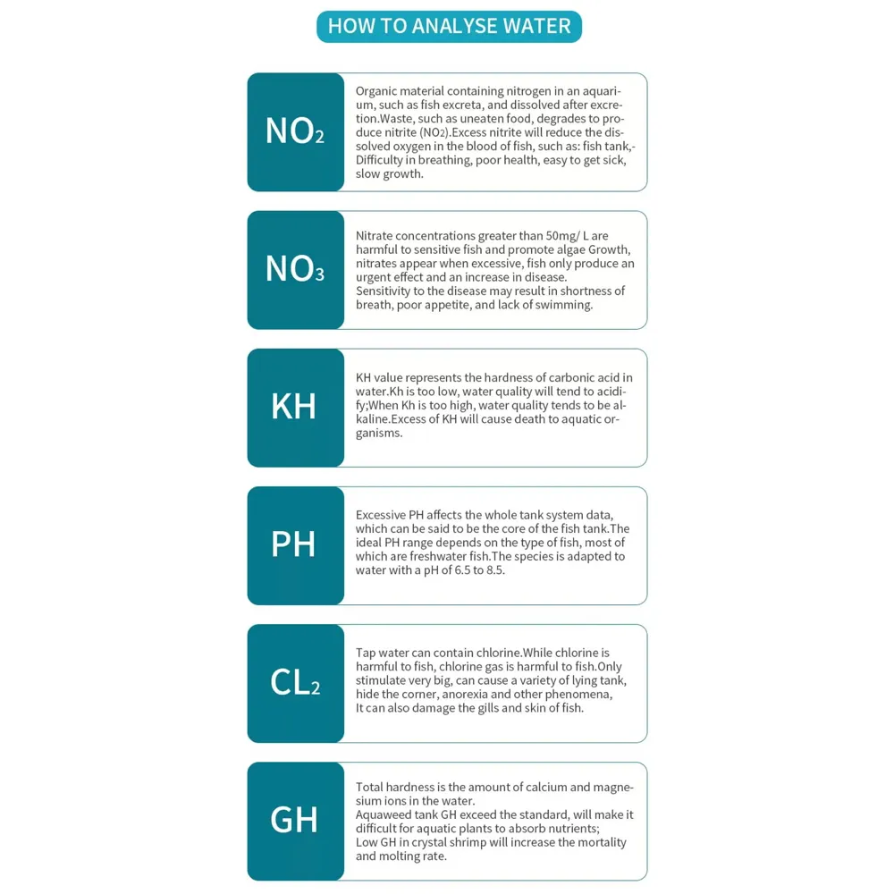 100 Strips 7 in 1 Aquarium Test Strips, Master Kit for Freshwater, Saltwater, Pond Test Strips for Fish Tank Testing pH, Alkalinity, Nitrite, Nitrate, Chlorine, Carbonate, Hardness