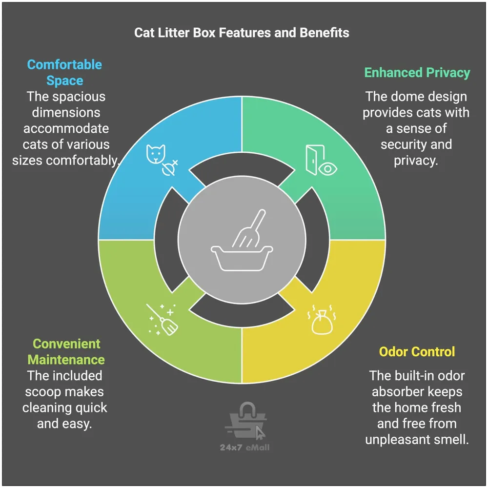 Cat Litter Box Cat Litter Tray with Dome and Scoop with Foul Smell Absorber 18 x14 x14 Inch (45x35x35Cm) - 2