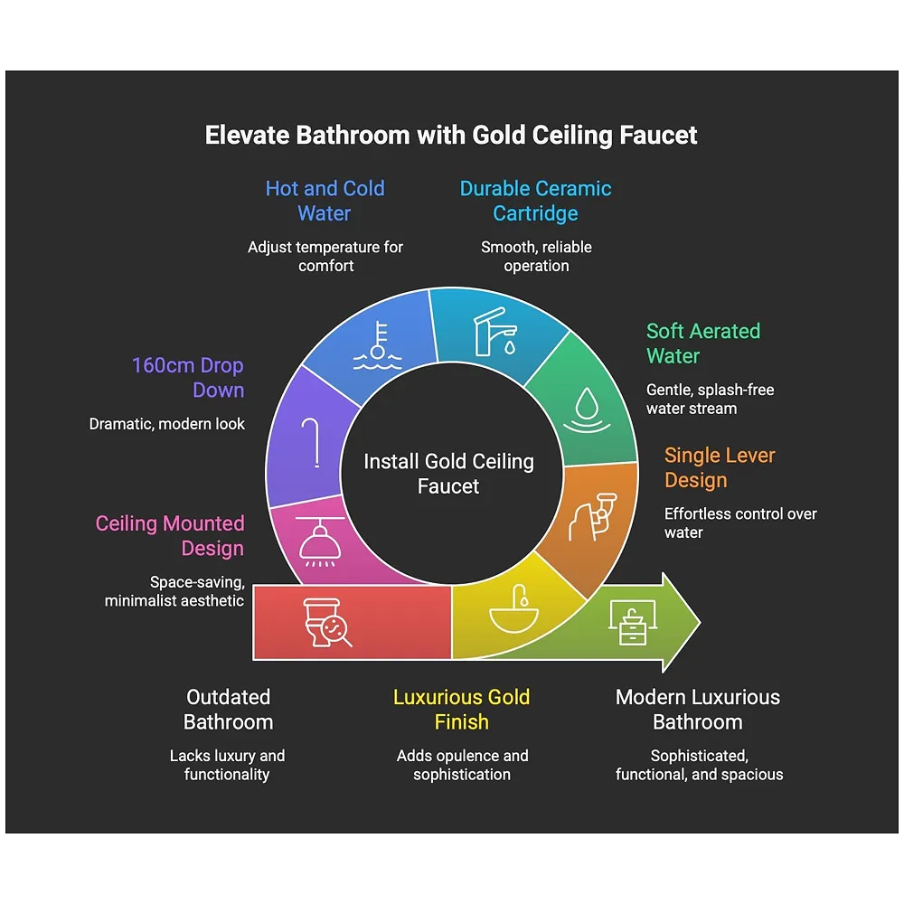 Gold Ceiling Faucet, Single Lever Basin Tap Mixer, Soft Aerated Water, Ceramic Cartridge, Hot and Cold Water, 160 cm Drop Down Length, Golden