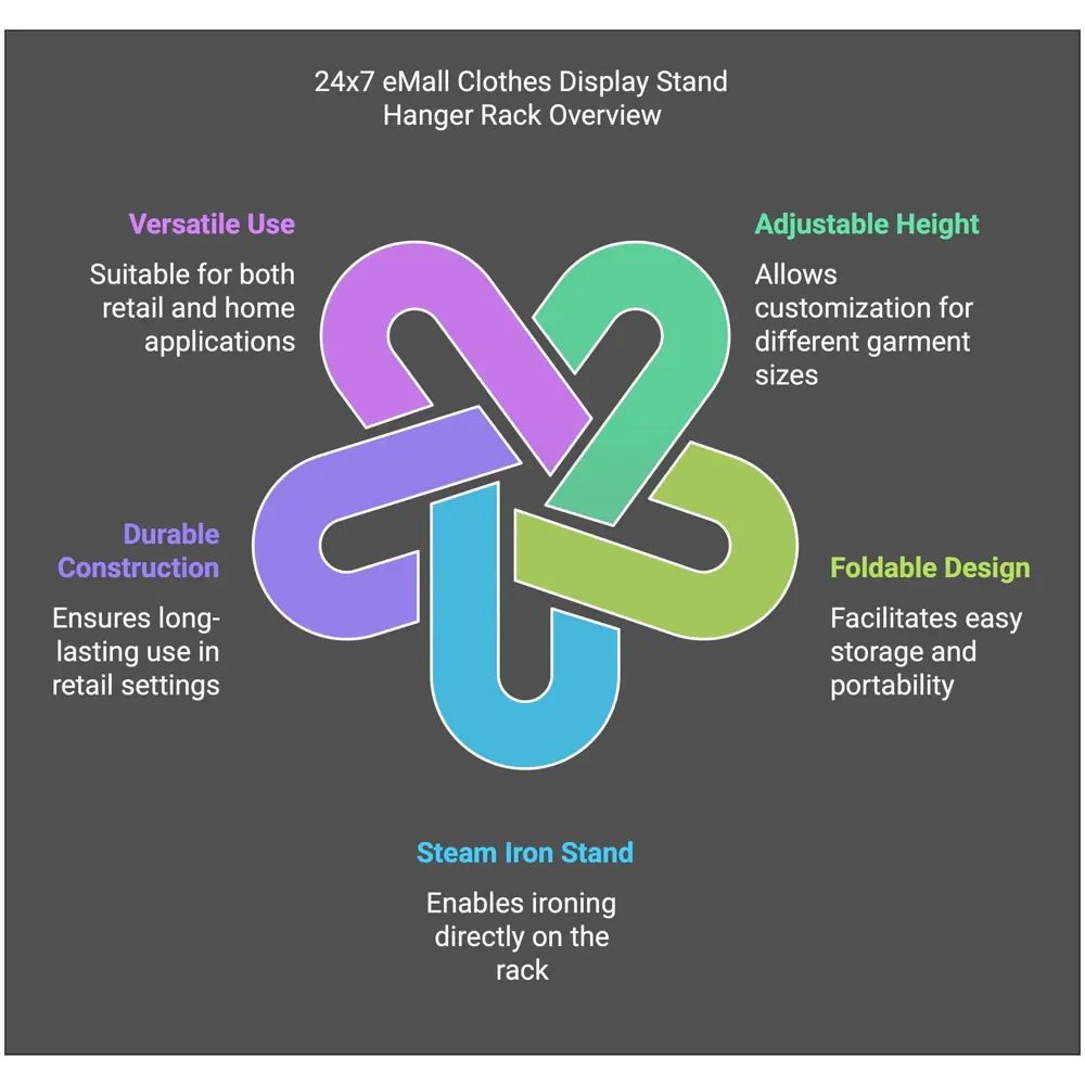 Clothes Display Stand Hanger Rack For Shops Retailers, Steam Iron Stand Adjustable 3-Height Tripod Foldable Clothing Rack For Air Drying, Ironing & Storage., 430 x 20 x 860 mm