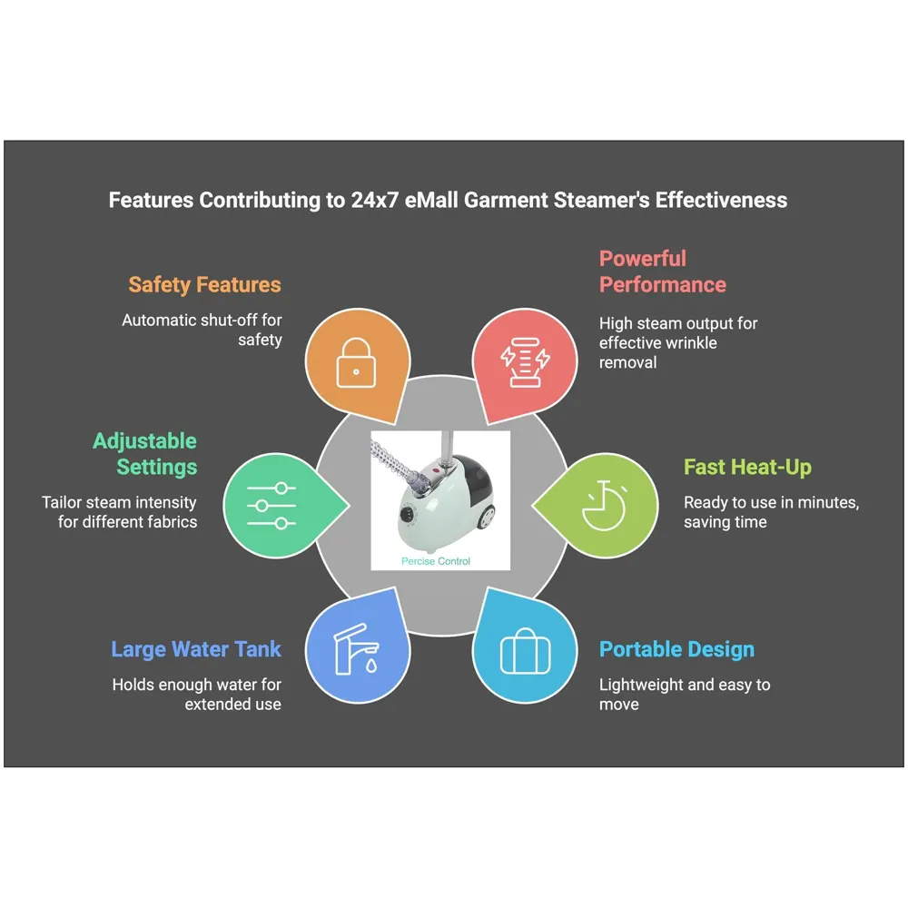 Standing Garment Steamer 2000W, Advanced Clothes Steamer For Wrinkle-Free Clothes - Fast Heat-Up, Portable, And Efficient For Home And Professionals, Steam Iron Wheels