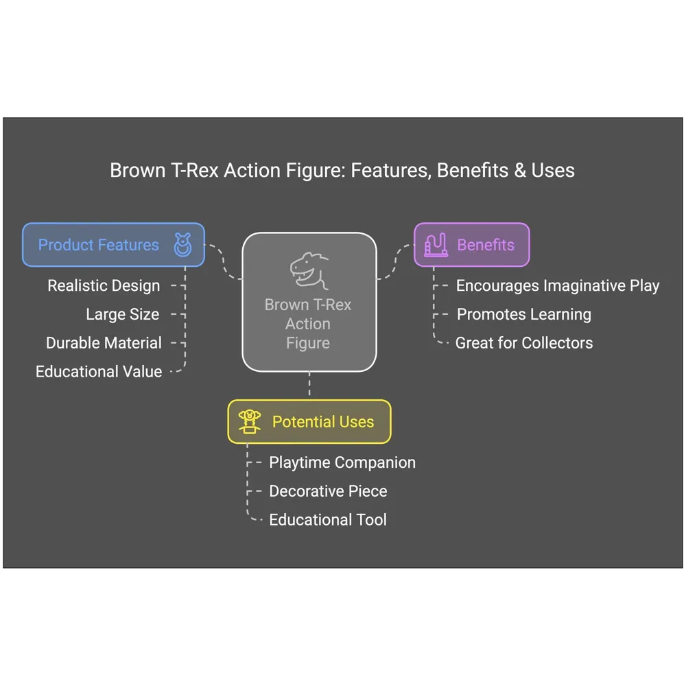 Dinosaur Toy Dinosaur Action Figure Kids Toys Realistic Large Model Size 38 X 20 Cm - Brown T-Rex - 3