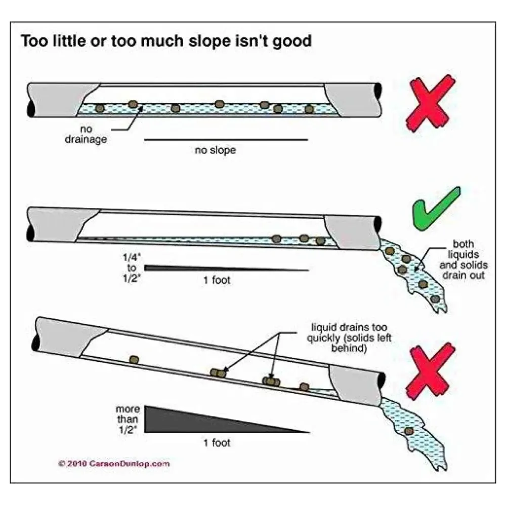 24" x 4" Tile/Marble Insert Shower Channel Water Drainer for Bathroom with Anti-Foul Cockroach Trap (Grade SS 304 - Matte) (Side Hole) - 4