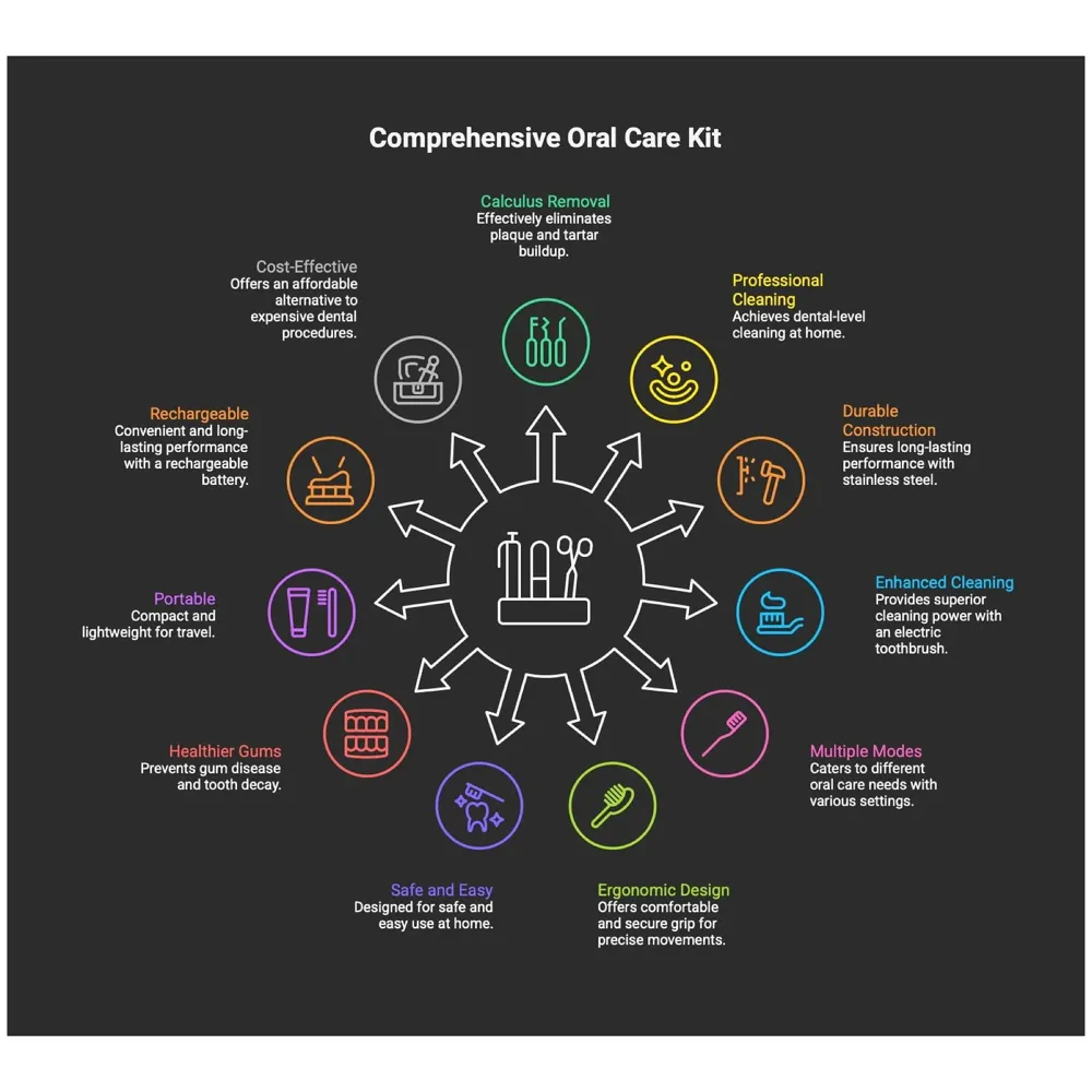 5 in 1 Electric Toothbrush Set, Calculus Remover, Tooth Cleaner Kit, Oral Care, Plaque Remover, Tartar Dental Scaler, Stainless Steel