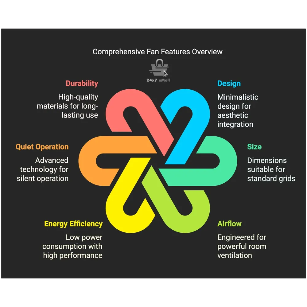 Cassette Flase Ceiling Fan Recessed Square Fan With Remote Control For Home And Commercial Use, 360° Air Flow - 600 x 600 mm - White - 9