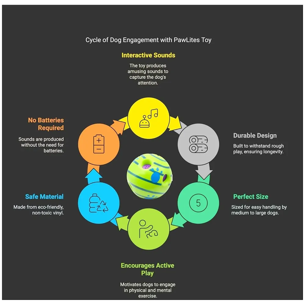 Dog Toy, Fun Sounds When Rolled or Shaken, Funny Sound Ball, Laughing Ball for Medium and Large Pet Dogs, 5.5 Inch Interactive Toy Ball