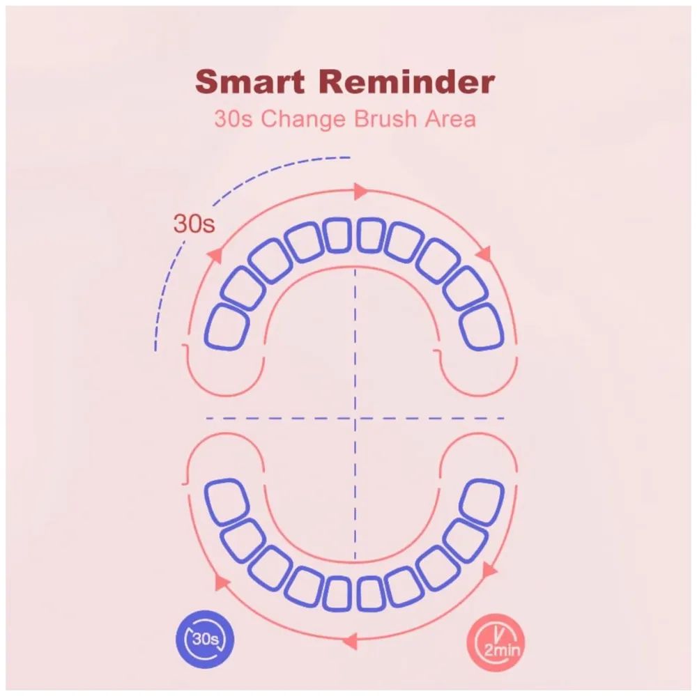 Bioline Kids Children Electric Automatic Toothbrush Kit With 6 Brushes,4 Modes Of Cleaning Giraffe White Cartoon Animals Tooth Cleaner Set Oral Care Electric Toothbrush Tools For Age3-15Years,1Piece - 5