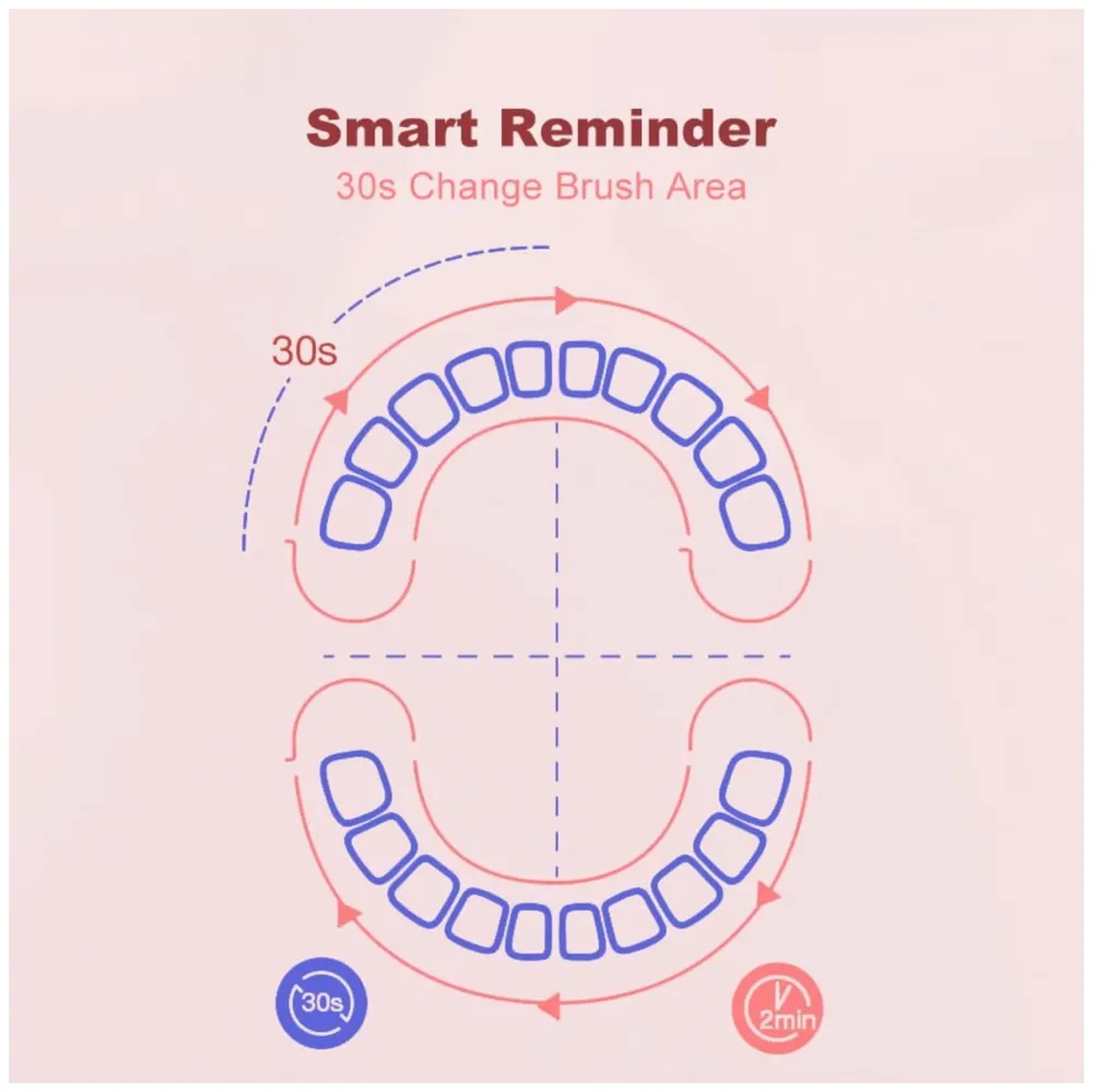 Bioline Kids Children Electric Automatic Toothbrush Kit With 6Brushes,4Modes Of Cleaning Bear Blue Cartoon Animals Tooth Cleaner Set OralCare Electric Toothbrush DentalTools For Age 3-15Years,1Piece - 5