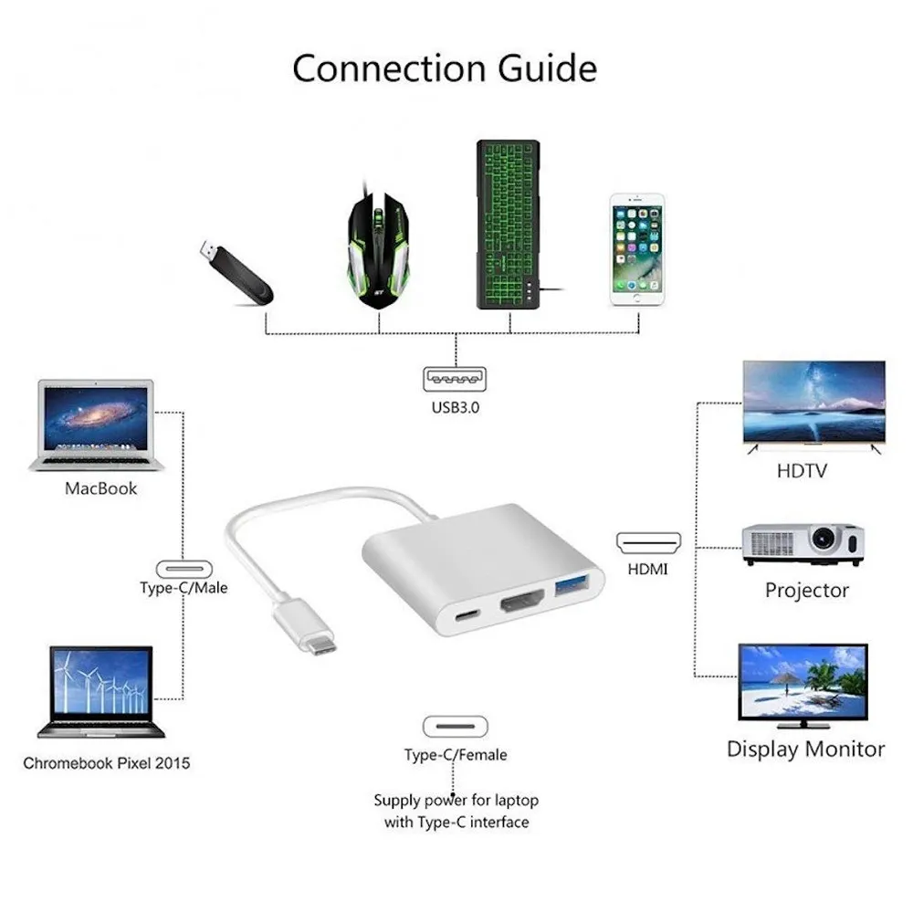 4K HDMI USB 3.1 Type C Hub for MacBook Pro 2016/2017 with/Without Touch Bar (Silver) Premium