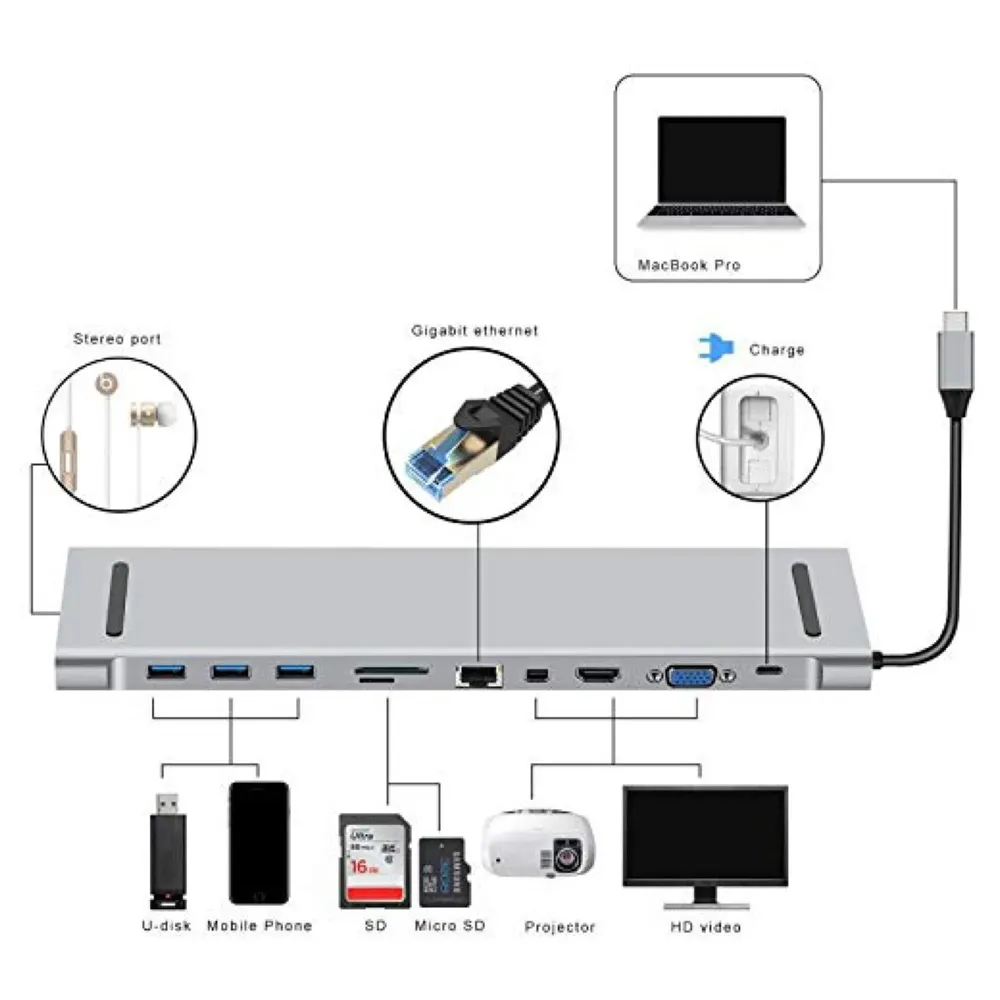 USB 3.1 Type C Hub for All MacBook with Type C and Touch Bar and Without Touch Bar, MacBook 12-Inch (10 in 1 Silver)