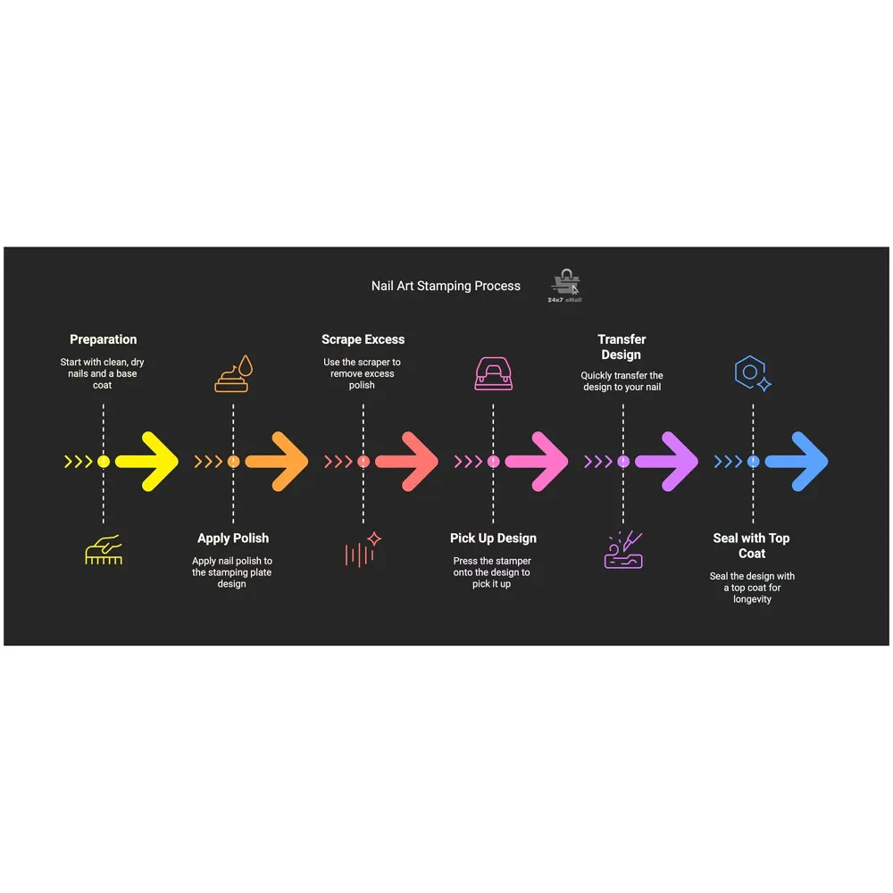 2 pcs Nail Art Stamping Plates With Stamper And Scrapper For Nail Art 12 x 6 Cm (Random Designs)