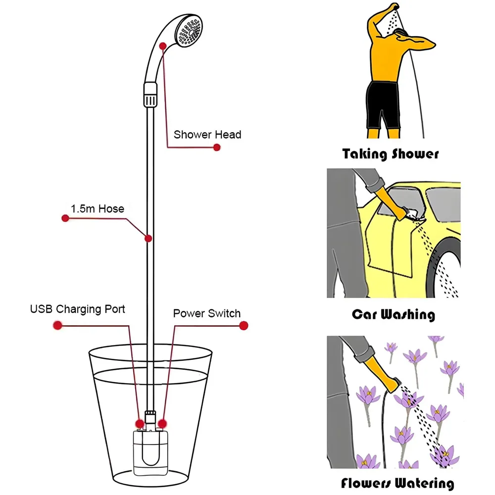 AQUAKART Portable Outdoor Shower, Water Saving, Powered Pump for Hiking Backpacking Camping Travel Beach Pets Watering Flowers - 4