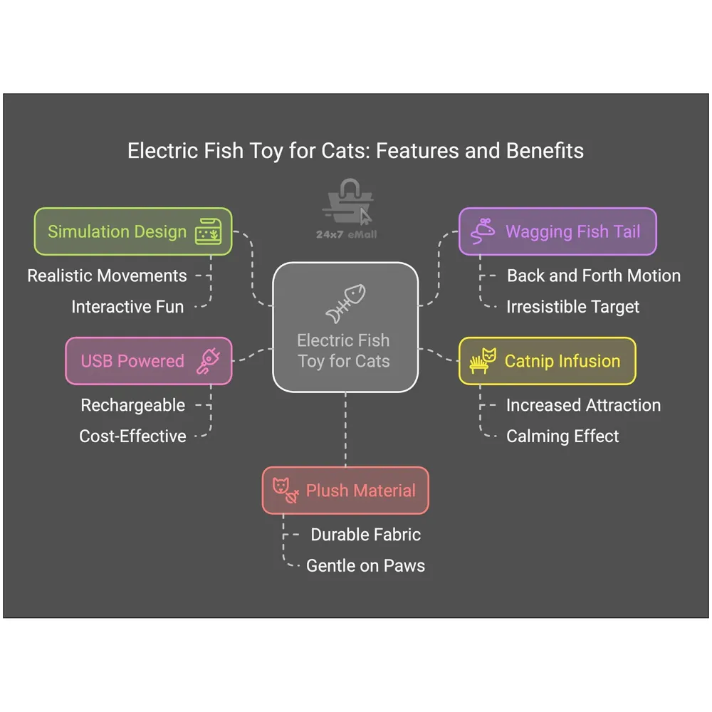 Simulation Jumping Electric Fish Cat Toys for Kittens, Wagging Fish Tail Toy, Cat Plush Toy,Cat Toy,Catnip Toy, USB Powered,Simulation Catfish Toy - 2