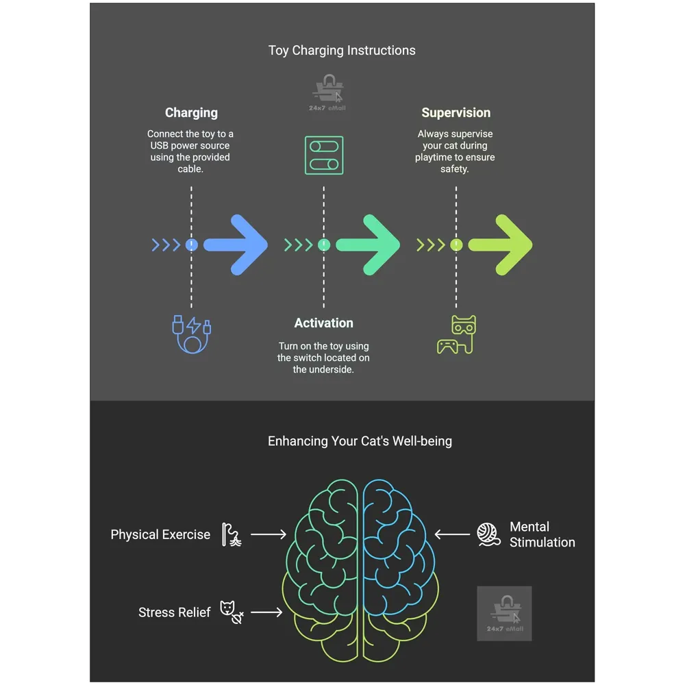 Simulation Jumping Electric Fish Cat Toys for Kittens, Wagging Fish Tail Toy, Cat Plush Toy,Cat Toy,Catnip Toy, USB Powered,Simulation Catfish Toy - 6