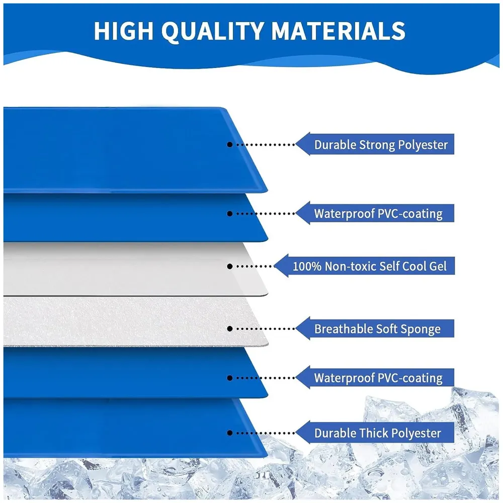 90 x 50 Cm Dog Cooling Mat Pad for Kennels, Crates and Beds, Pressure Activated Non-Toxic, Durable Solid Self Cooling Gel Material. No Refrigeration or Electricity Needed 36 inch x 20 inch - 2
