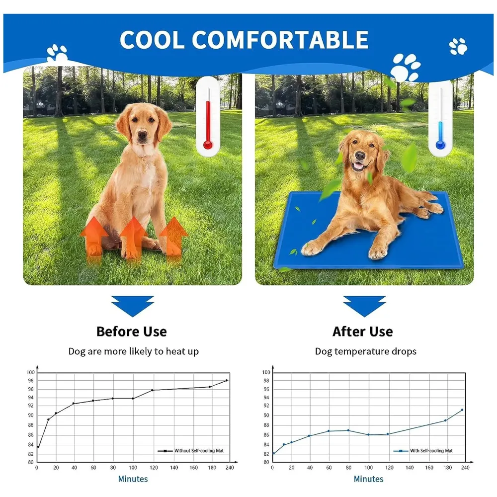 90 x 50 Cm Dog Cooling Mat Pad for Kennels, Crates and Beds, Pressure Activated Non-Toxic, Durable Solid Self Cooling Gel Material. No Refrigeration or Electricity Needed 36 inch x 20 inch - 7