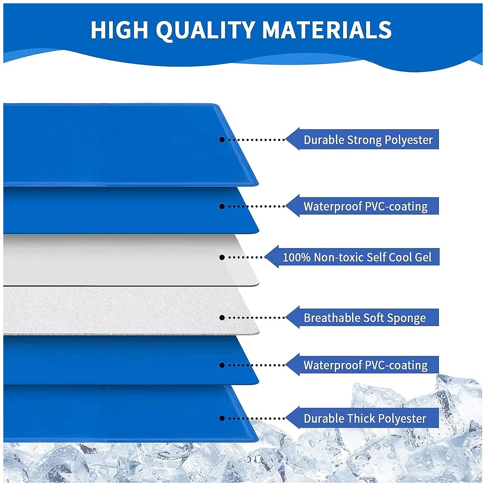 90 x 50 Cm Dog Cooling Mat Pad for Kennels, Crates and Beds, Pressure Activated Non-Toxic, Durable Solid Self Cooling Gel Material. No Refrigeration or Electricity Needed 36 inch x Premium