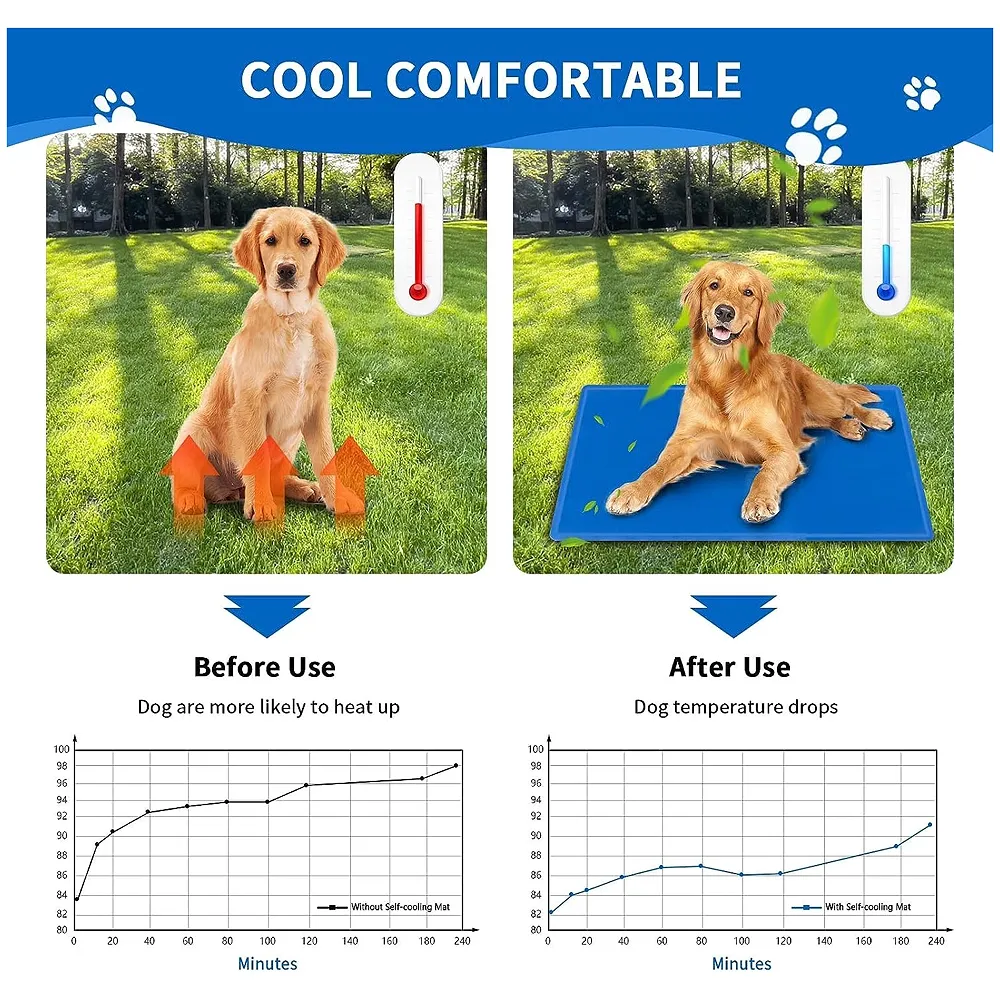 90 x 50 Cm Dog Cooling Mat Pad for Kennels, Crates and Beds, Pressure Activated Non-Toxic, Durable Solid Self Cooling Gel Material. No Refrigeration or Electricity Needed 36 inch x Premium