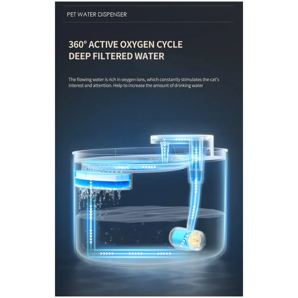 Pet Fountain, Automatic Cat Fountain Dog Fountain with Filter Pet Bowl Water Dispenser for Cats, Dogs, Multiple Pets, Drinking Fountain. - 4