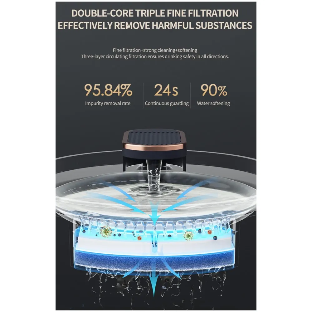 Pet Fountain, Automatic Cat Fountain Dog Fountain with Filter Pet Bowl Water Dispenser for Cats, Dogs, Multiple Pets, Drinking Fountain. - 5