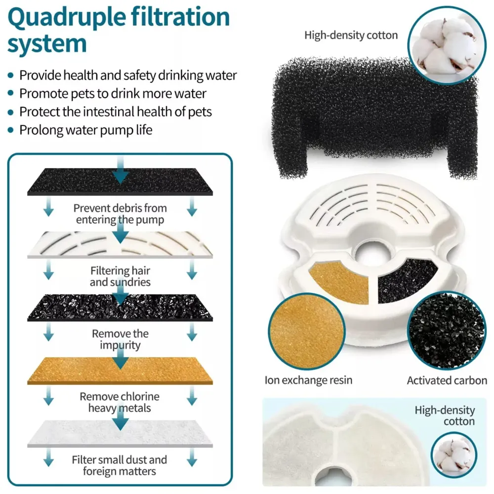 Pet Fountain with Light LED, Automatic Cat Fountain Dog Fountain with Filter Pet Bowl Water Dispenser for Cats, Dogs, Multiple Pets, Drinking Fountain.