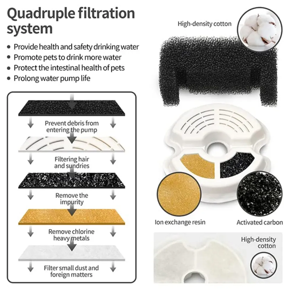 Black Pet Fountain with Light LED, Automatic Cat Fountain Dog Fountain with Filter Pet Bowl Water Dispenser for Cats and Dogs