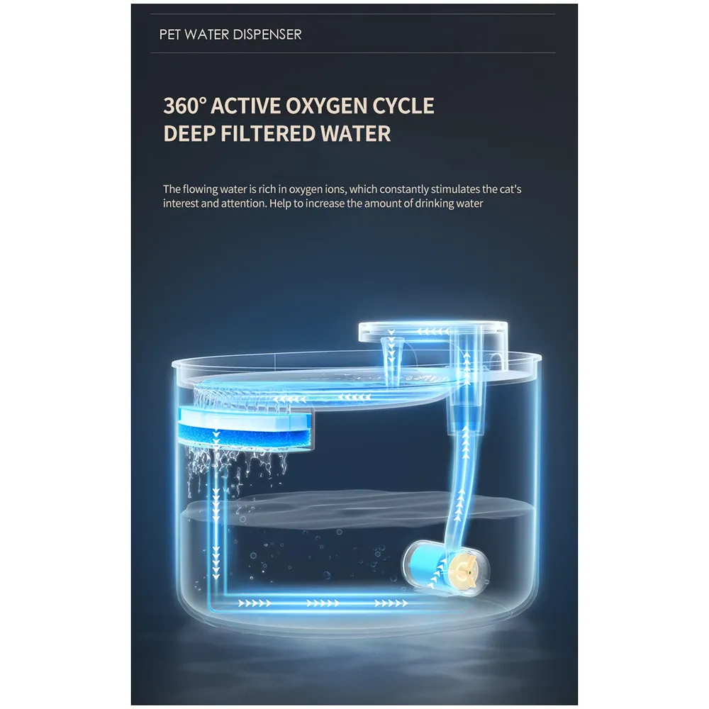 Pet Fountain Filter 20 x 17 x 15.5 cm Black Round Running Water Premium