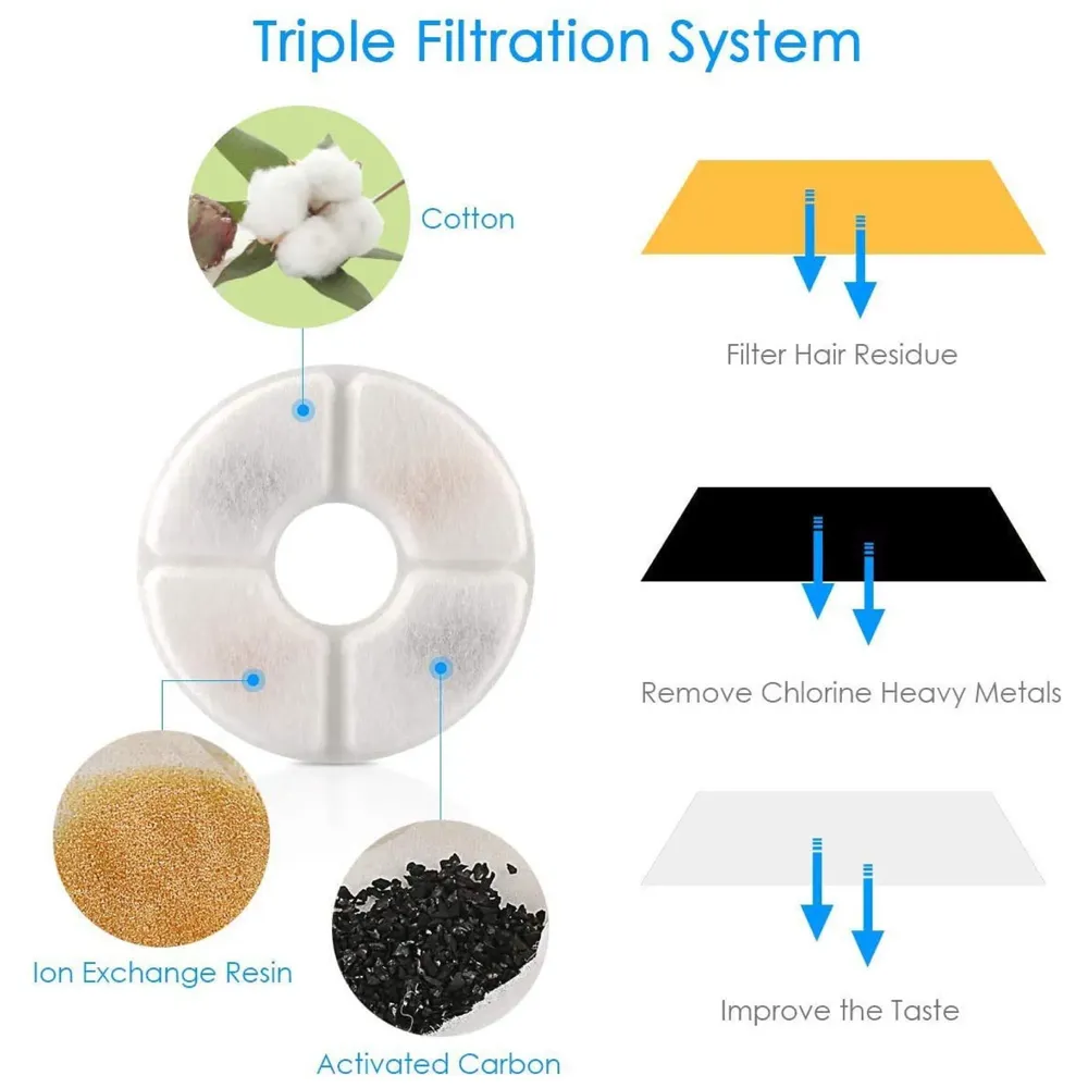 Cat Pet Fountain with FilterUltra Quiet Cat Drinking Fountain with Filter, Automatic Pet Water Fountain for Cats and Small Dogs