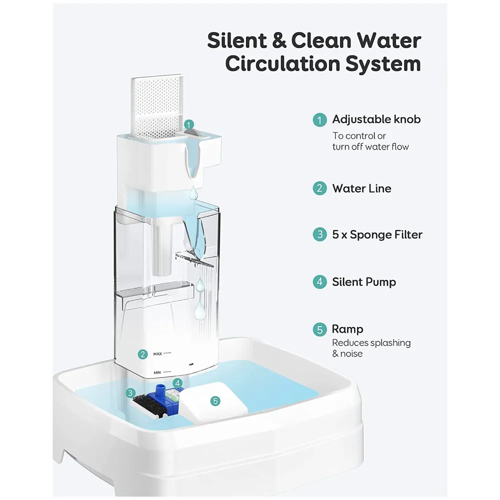 Pet Fountain Square, Automatic Cat & Dog Water Fountain with Filter, Ideal for Multiple Pets