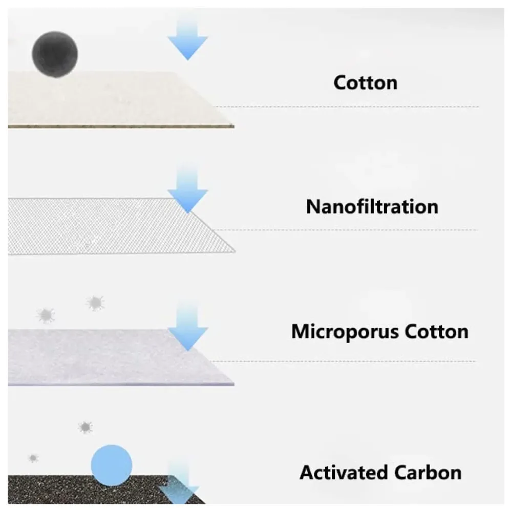 Transparent Cat Water Fountain with 3 Flows, 2.0L, Ultra Quiet Cat Drinking Fountain with Filter, Automatic Pet Water Fountain for Cats and Small Dogs