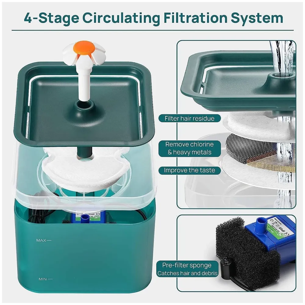 Cat Fountain with LED Light and Filter Automatic Pet Water Fountain for Constant Clean and Runnning Water Cyan Flower Flow - 16 x 16 x 12 Cm