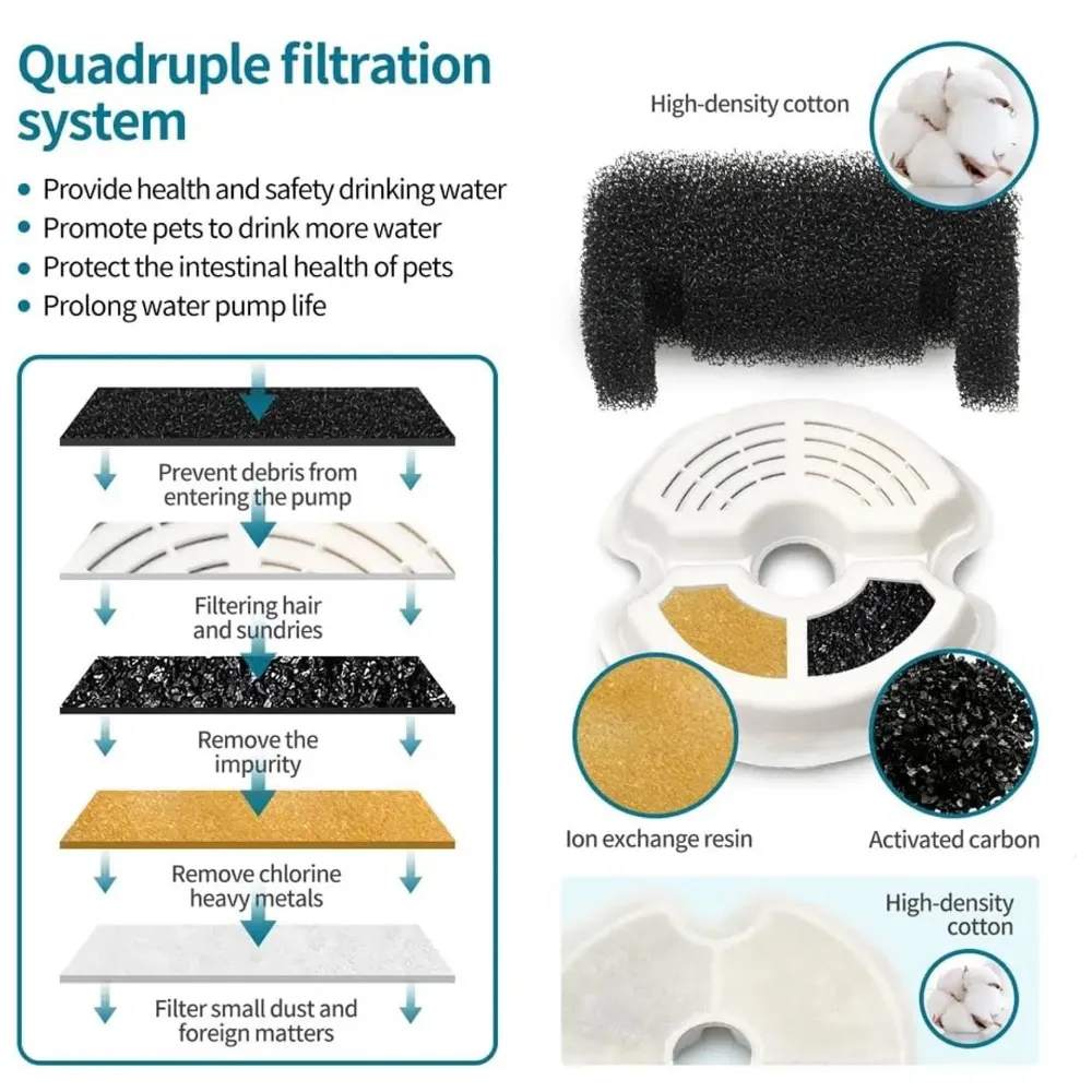 Cat Fountain with LED Light and Filter Automatic Pet Water Fountain for Constant Clean and Runnning Water Cyan Flower Flow - 16 x 16 x 12 Cm