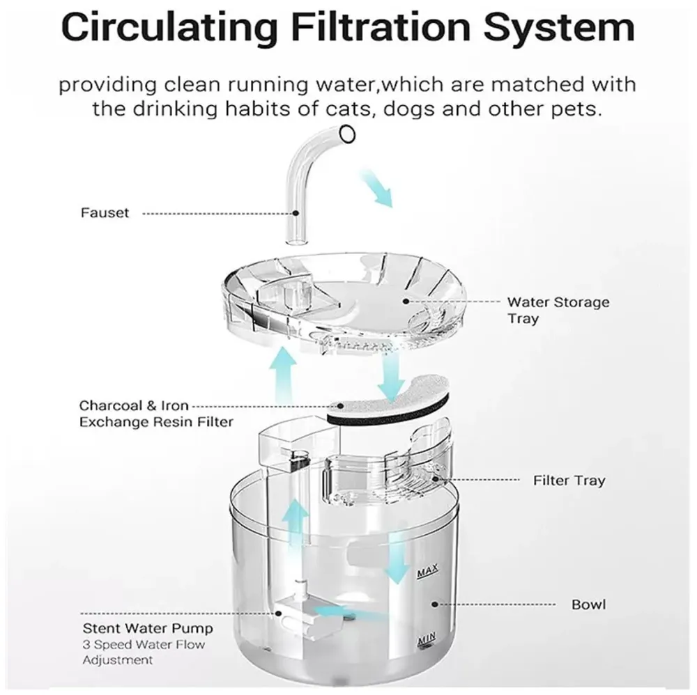 Cat Fountain Transparent Round with Filter Automatic Pet Fountain for Constant Clean and Runnning Water 2 Flow Design - 16.5 x 15.5 Cm - 5