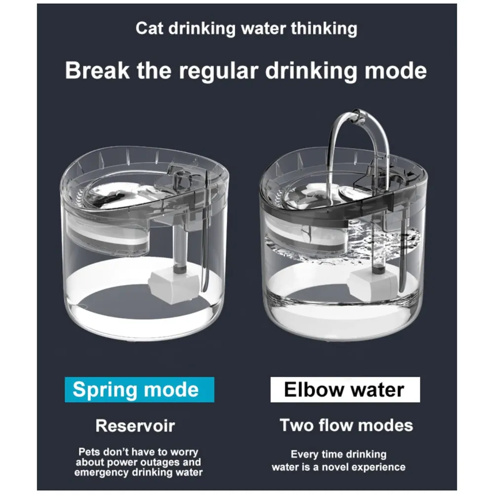 Cat Fountain Transparent Round with Filter Automatic Pet Fountain for Constant Clean and Runnning Water 2 Flow Design - 16.5 x 15.5 Cm