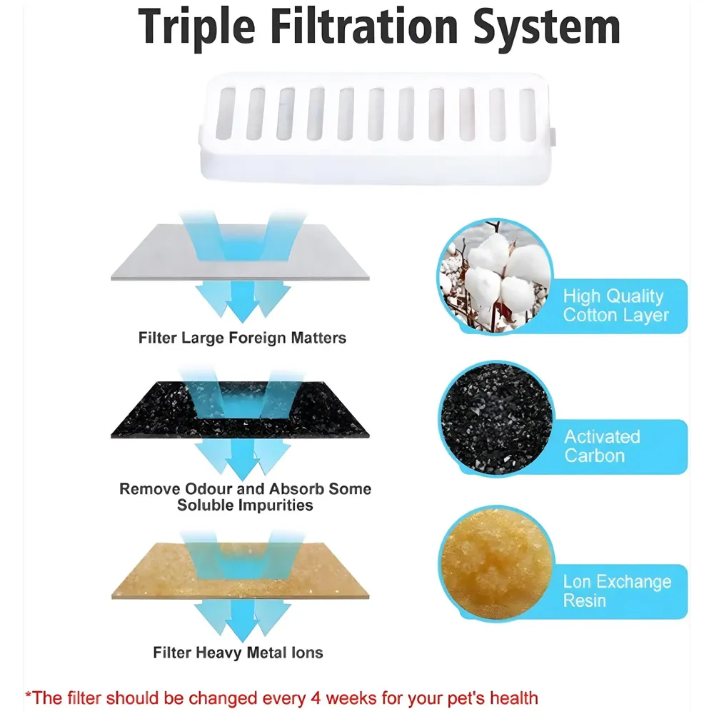 2 in 1Pet Water Fountain and Bowl with Filter and Pump, 31 x 17 x11 Cm Drinking Bowl for Cats and Dogs, Cat Fountain for Home - 9