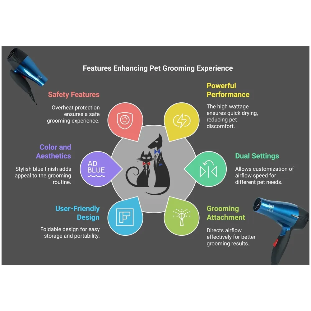 Pet 1500 Watts Hair Dryer Dog Cat Bath Wet Water Fast Drying Grooming Blower Made Specially For Pets Fur 2 Settings With Attachment And Plug Foldable Design-Blue