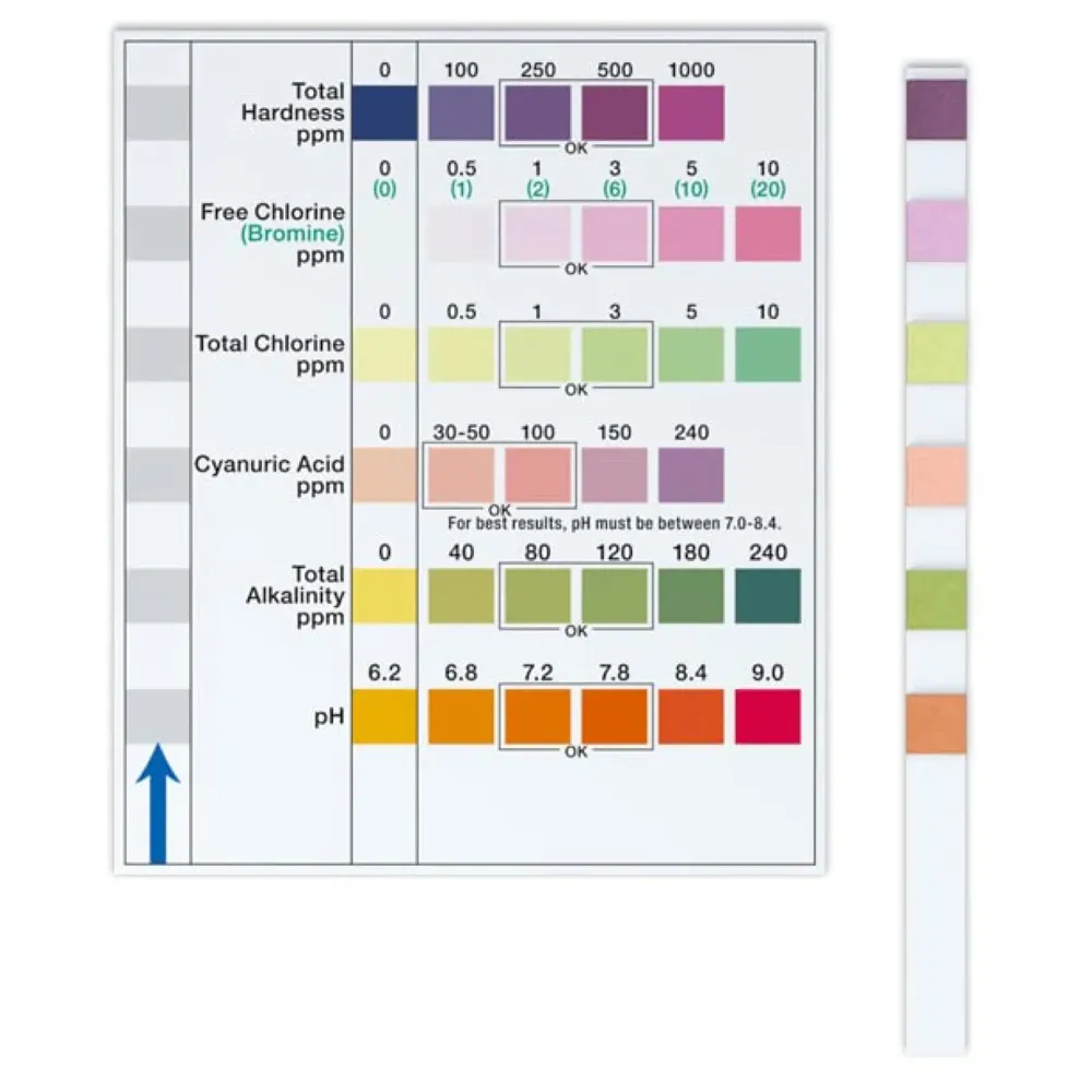 7 in 1 Aquarium Test Kit Swimming Pool Test Strips, Spa, Master Kit 100 Strips for testing Total hardness, Chlorine, Bromine, Cyanuric Acid, Alkalinity And PH