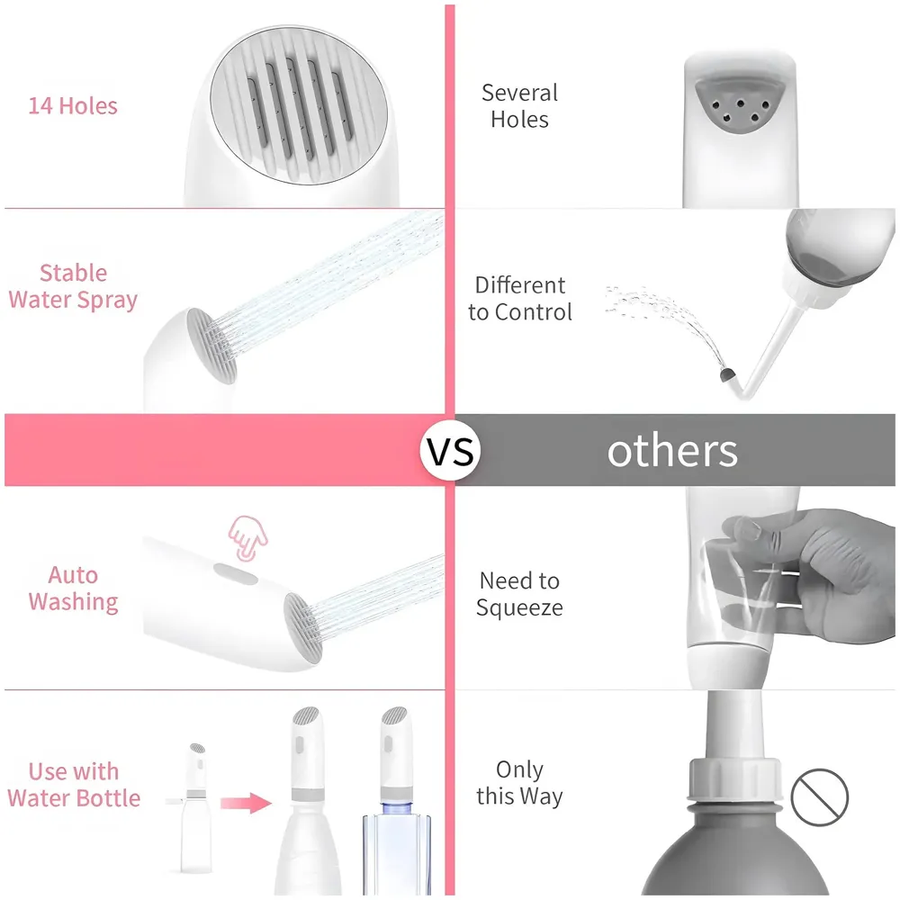 Portable Jet Spray for Travel, High Pressure Electric Sprayer Toilet Handheld Bidet on the Go for Hygiene Cleaning Commode Shower Bottle Foreign Travellers Health Faucet