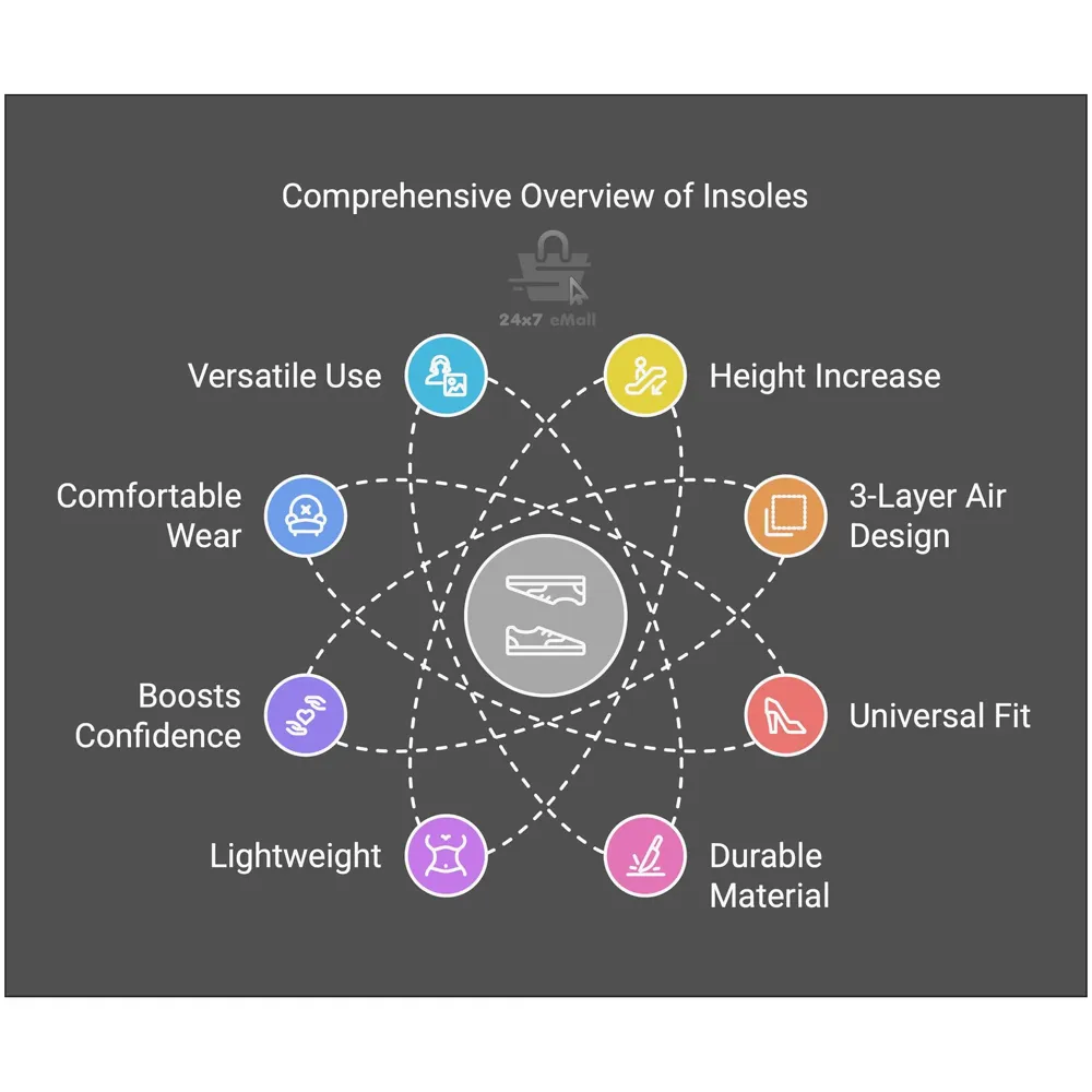Height Increase Insole 3-Layer Air up Shoe Lifts Elevator Shoes Insole -6 cm(2.4inches) Heels Lift Inserts for Men and Women - 2