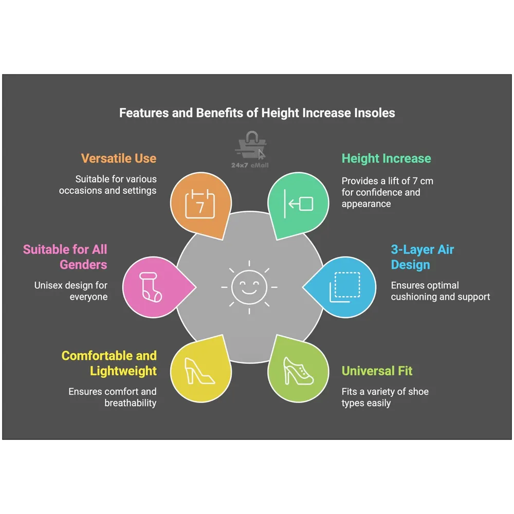 Height Increase Insole 3-Layer Air up Shoe Lifts Elevator Shoes Insole -7 cm(2.75 inches) Heels Lift Inserts for Men and Women - 3