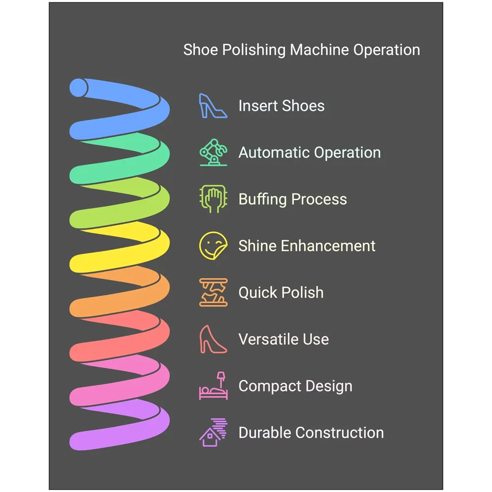 Automatic Shoe Polishing Machine, Buff Polisher, Polish, Shining, Cleaner Machine For Hotel, Mall, Lobby, office, Home, Washroom – 34 x 34 x 17 Cm