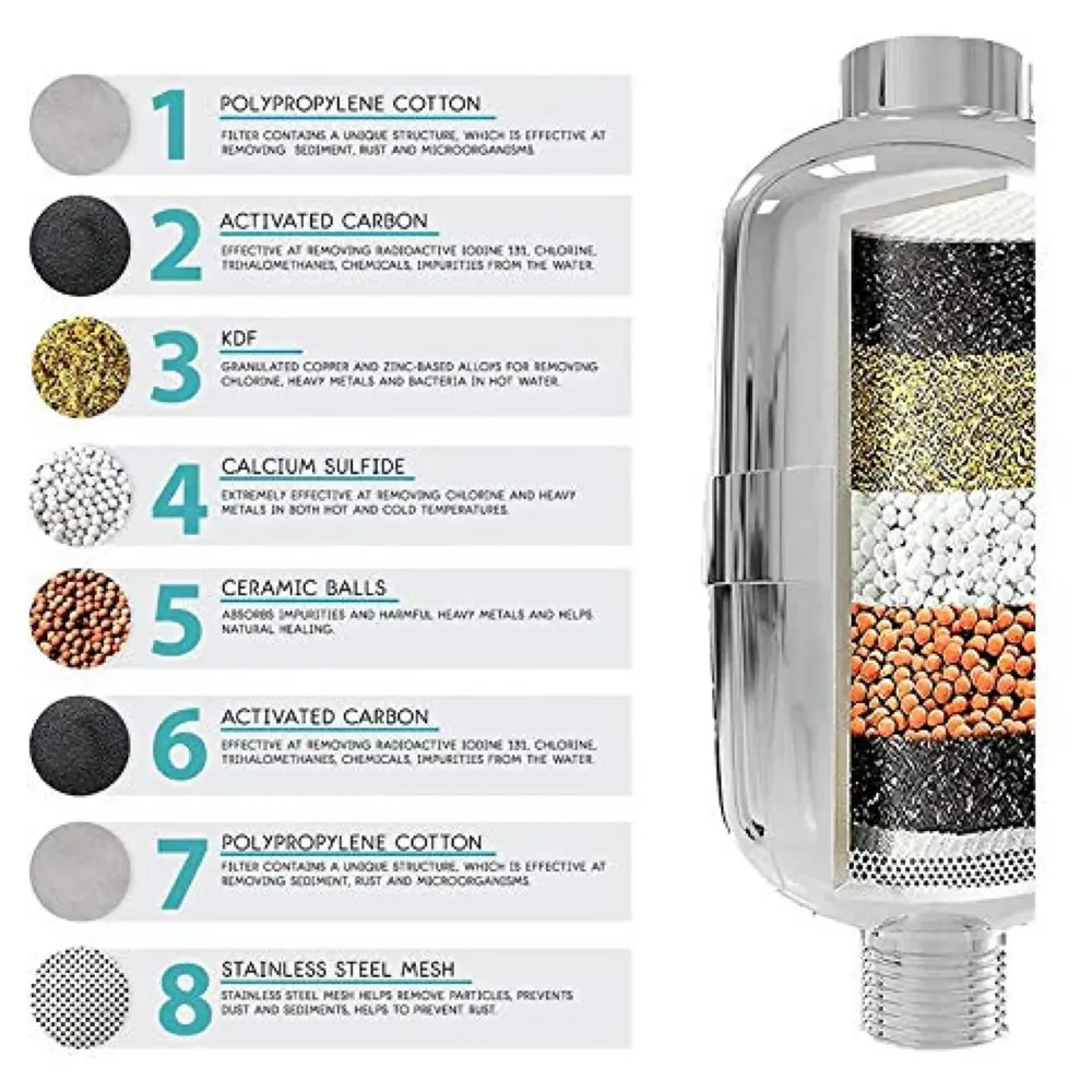 Shower Water Filter for Hard Water Iron Remover with 8 Stage Filtration Process, Universal Adaptor Build-in for All Showers and Taps - 3