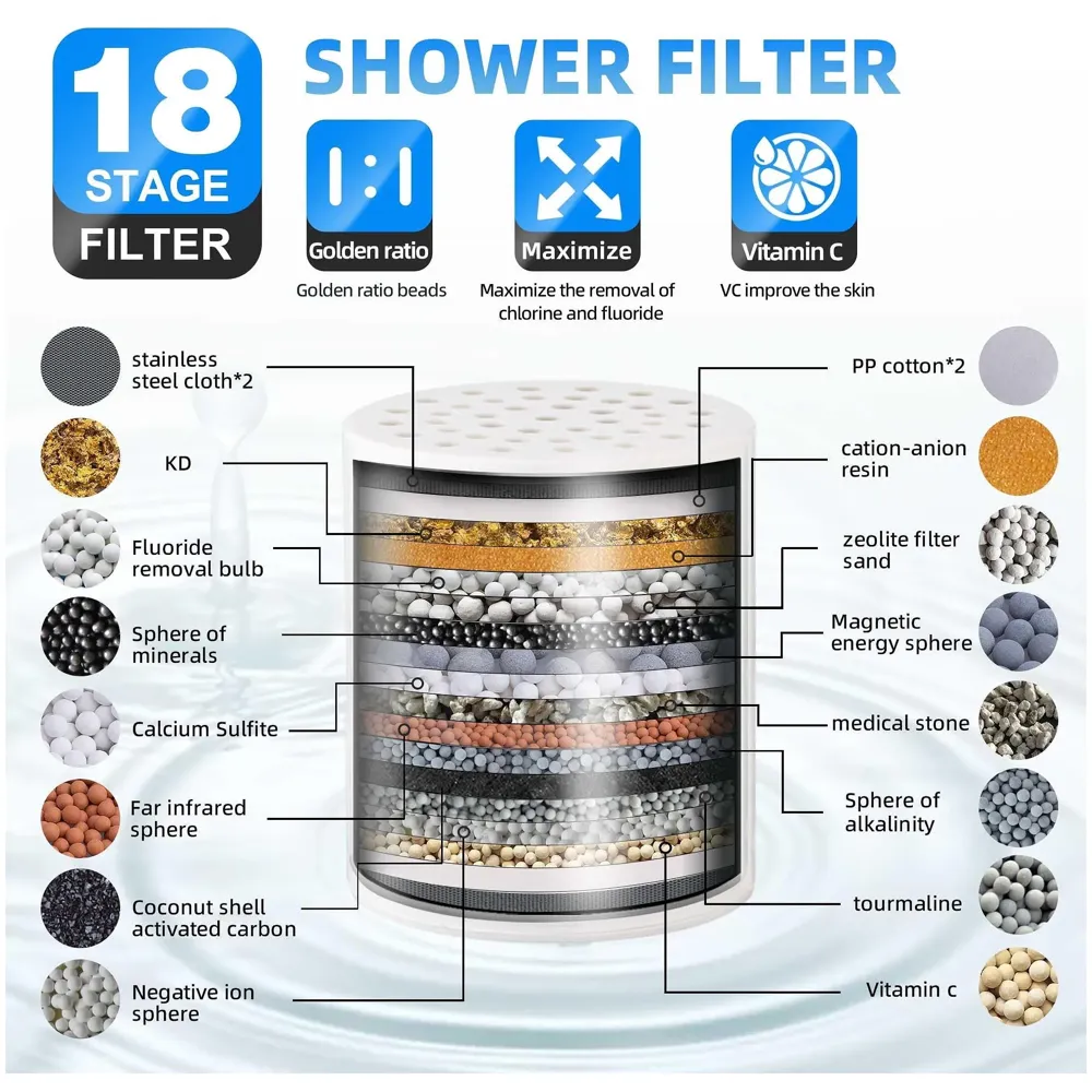 Upgraded 18 Stage Shower Filter Hard Water Softener Water Filter For Bathroom Kitchen High Output Revitalizing Tap Filter Multi-Stage Cartridge With Activated Carbon