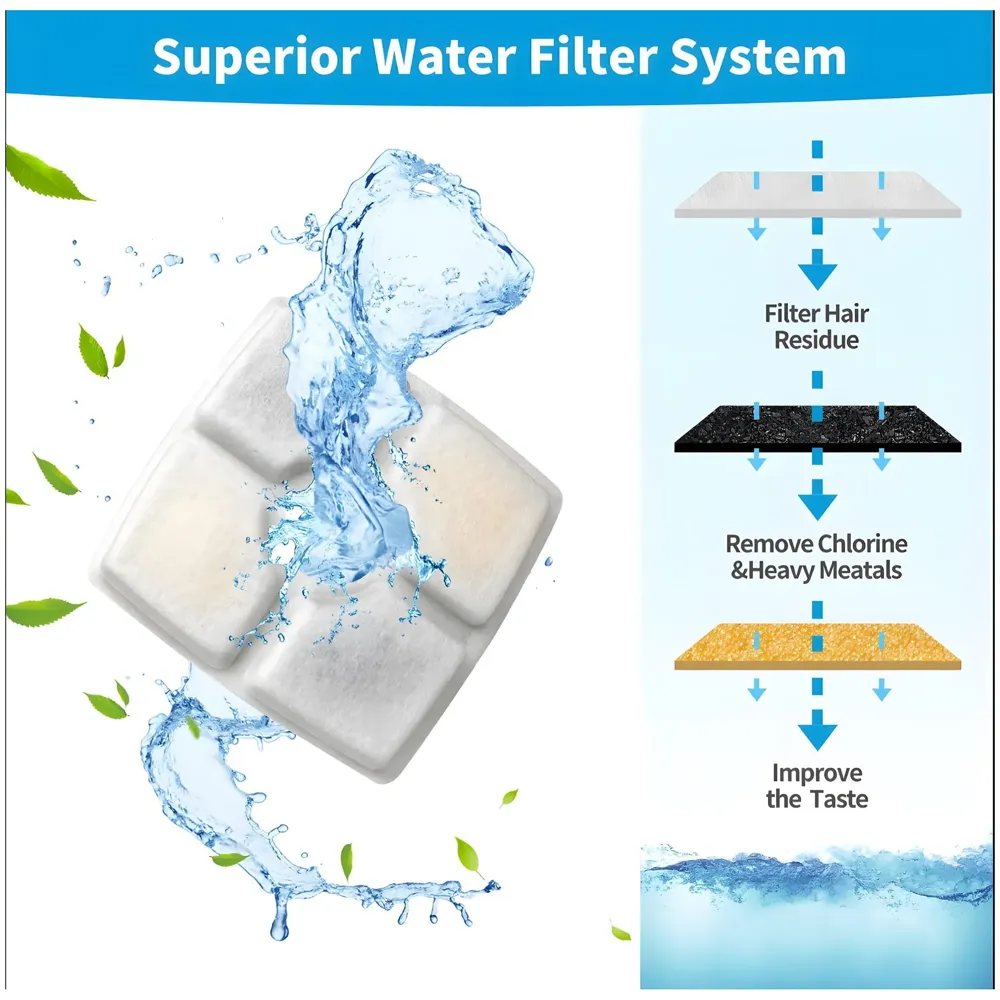 4 Pcs Pet Fountain Replacement Filter, 12.4 cm Square, Universal Fit for All Pet Fountains with Activated Carbon Technology - 3