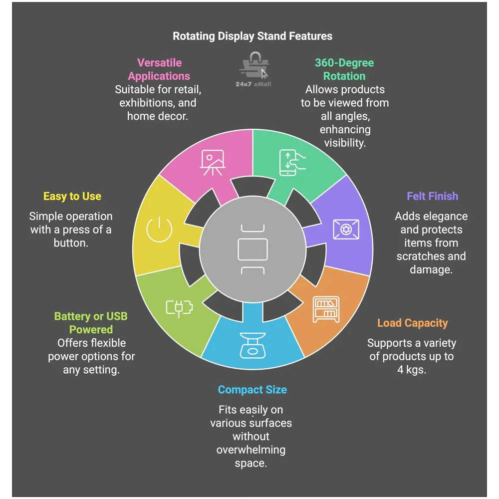 Rotating Display Stand, 360 Degree Electric Rotating Turntable With Felt Finish for Photography Products Display, Jewellery, Cake and Collectibles, 4 Kgs Load, 8 Inch Diameter (White) - 4