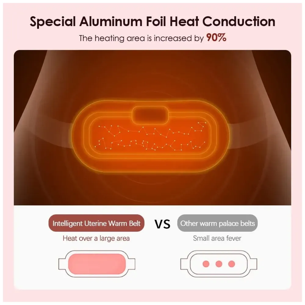 Cordless Menstrual Corded Electric Heating Pad Vibrating Massager For Period Back Pain, 3-Speed Heating & 4-Speed Vibration Modes, Pink
